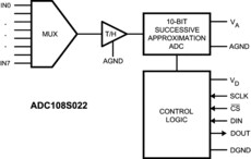 8-Channel, 50 ksps to 200 ksps, 10-Bit A/D Converter | PW | 16 | -40 to 105