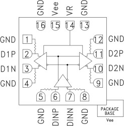 28 Gbps 1:2 Fanout Buffer with Programmable Output Voltage
