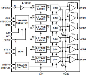 Fast, High Voltage Drive, 6-Channel Output, 10-Bit Input Decimating LCD Panel Driver
