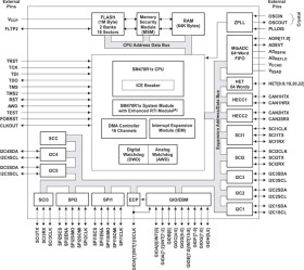 High Temperature ARM7TDMI™ Flash Microcontroller