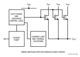 Single and Dual Protected High Side Switches