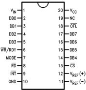 8-Bit High Speed µP Compatible A/D Converter with Track/Hold Function | DW | 20 | -40 to 85
