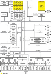 C2000™ 32-bit MCU with 100 MIPS, FPU, 128 KB flash, EMIF, 12b ADC