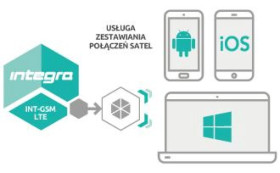 Moduł komunikacyjny GPRS INT-GSM LTE 26763