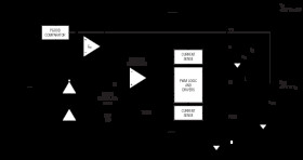 3.6A, 1.4MHz, Low-Voltage, Internal-Switch Step-Down Regulator with Dynamic Output Voltage Control