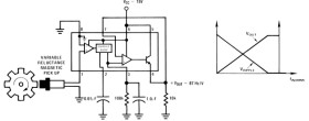 Frequency-to-voltage converter for ground or supply referred load up to 50-mA (with Zener regulat