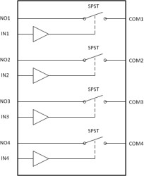 12-V, 1:1 (SPST), 4-channel general-purpose analog switch (active low)