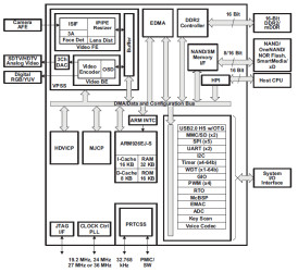 DaVinci Digital Media Processor