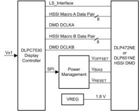 0.65-inch 1080p HSSI DLP® digital micromirror device (DMD)