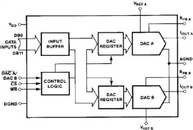 Dual 12-Bit Buffered Multiplying CMOS D/A Converter