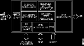 Car Camera Bus Transmitter with Parallel Video Input