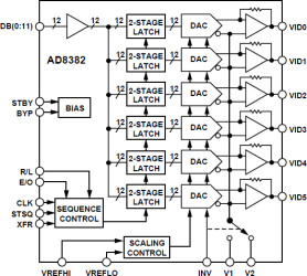 High Performance 12-Bit, 6-Channel Output, Decimating LCD DecDriver