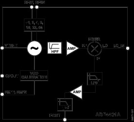 Translation Loop, PLL, VCO Module