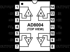 3000 V/, 35W Current Feedback Quad Amplifier