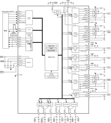 Configurable multi-rail PMIC for 2S & 3S Li-ion battery-operated devices or non battery operated