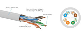 Przewód teleinformatyczny U/UTP kat.6 LSOH LSFR0H Dca PRIAM /karton = 305m/