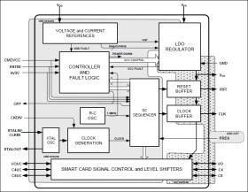 Smart Card Interface