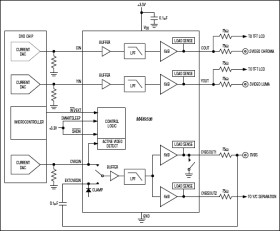 Video Filter Amplifier with SmartSleep and Bidirectional Video Support