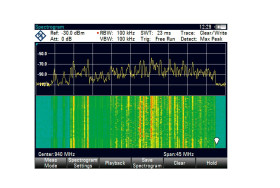 Spectrogram measurement,application