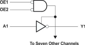 8-ch, 2-V to 5.5-V inverters with 3-state outputs