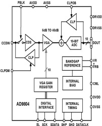 Complete 10-Bit, 18 MHz CCD Signal Processor
