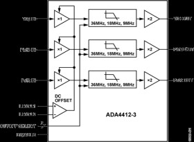 Integrated Triple Video Filter with Selectable Cutoff Frequencies for RGB, HD and SD