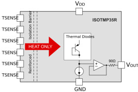 ±2.0°C 5kVRMS reinforced isolated temperature sensor with analog output