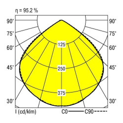 Oświetlenie wewnętrzne LED RIDI 321333 321333 31 W 4050 lm