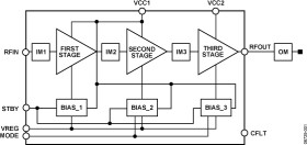 2.3 GH TO 2.4 GH WMAX Power Amplifier