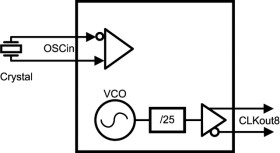 Ultra-low jitter clock generator with 14 outputs