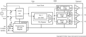 Automotive catalog programmable 1-PLL VCXO clock synthesizer with 1.8-V LVCMOS outputs