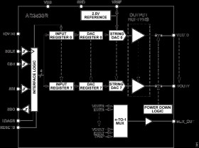 8-Channel, 16-Bit Voltage Output DACs, On-Chip Reference, SPI