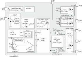 High-efficiency Buck Converter with Ultra-low Quiescent Current and Load Switch