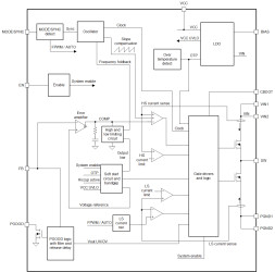 Automotive, 3V to 36V, 4A low-EMI synchronous buck converter with pin-adjustable light-load mode