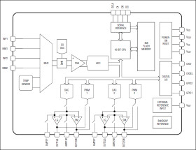 Low-Power, Low-Noise Multichannel Sensor Signal Processor