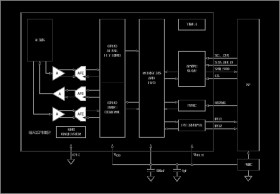 Ultra-Accurate, Low Power, Dual-Axis Digital Output Gyroscope