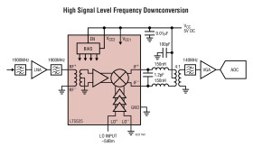 High Linearity, Low Power Downconverting Mixer