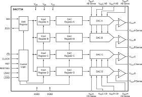16-Bit, Quad Voltage Output, Serial Input Digital-to-Analog Converter