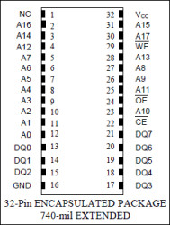 2048k Nonvolatile SRAM