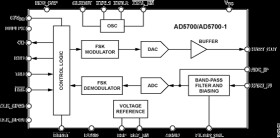 Low Power HART Modem with Precision Internal Oscillator