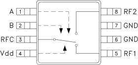 5 Watt SPDT T/R Switch SMT, DC - 3 GHz