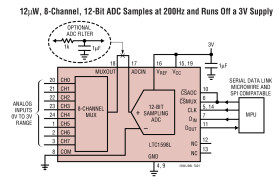 4- and 8-Channel, 3V Micropower Sampling 12-Bit Serial I/O A/D Converters