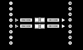 Dual-Channel Digital Isolators, 5 V