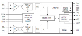 Ultra-Low-Power, 7.5Msps, Dual, 8-Bit ADC