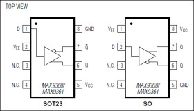 LVTTL/TTL/CMOS-to-Differential LVECL/ECL Translators