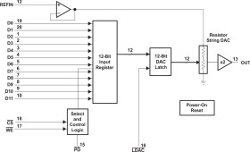 Enhanced Product 12-Bit, Single Channel Dac, Parallel, Voltage Out, Low Power