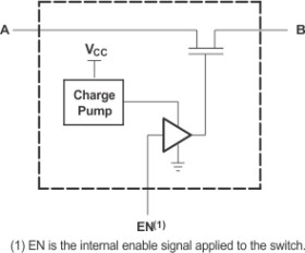 3.3-V, 1:1 (SPST), 2-channel FET bus switch (active high)