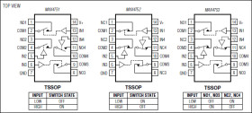 0.9Ω, Low-Voltage, Single-Supply Quad SPST Analog Switches