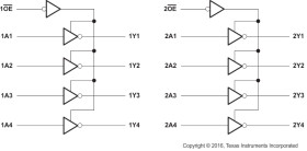 Military 8-ch, 4.5-V to 5.5-V inverters with TTL-compatible CMOS inputs