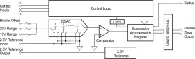 Microprocessor-Compatible Sampling CMOS A/D Converter